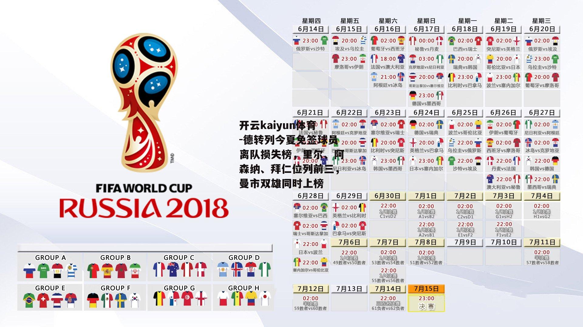 德转列今夏免签球员离队损失榜，里尔、阿森纳、拜仁位列前三，曼市双雄同时上榜